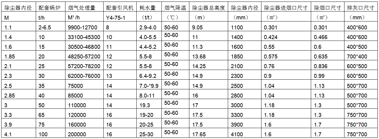 玻璃钢脱硫塔