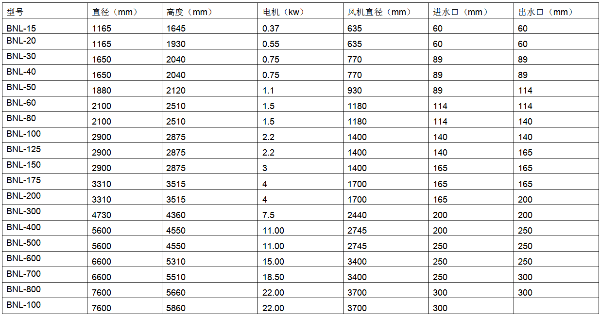 1567654178944984.png 玻璃钢冷却塔