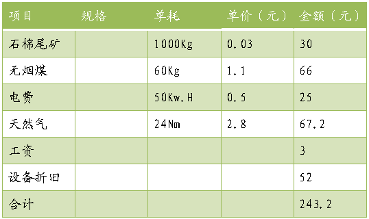 通过还原焙烧