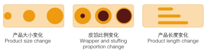 1567994290683498.png 糯米雞卷生產線