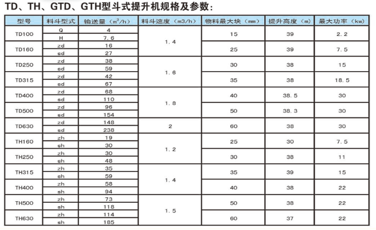 斗式提升机