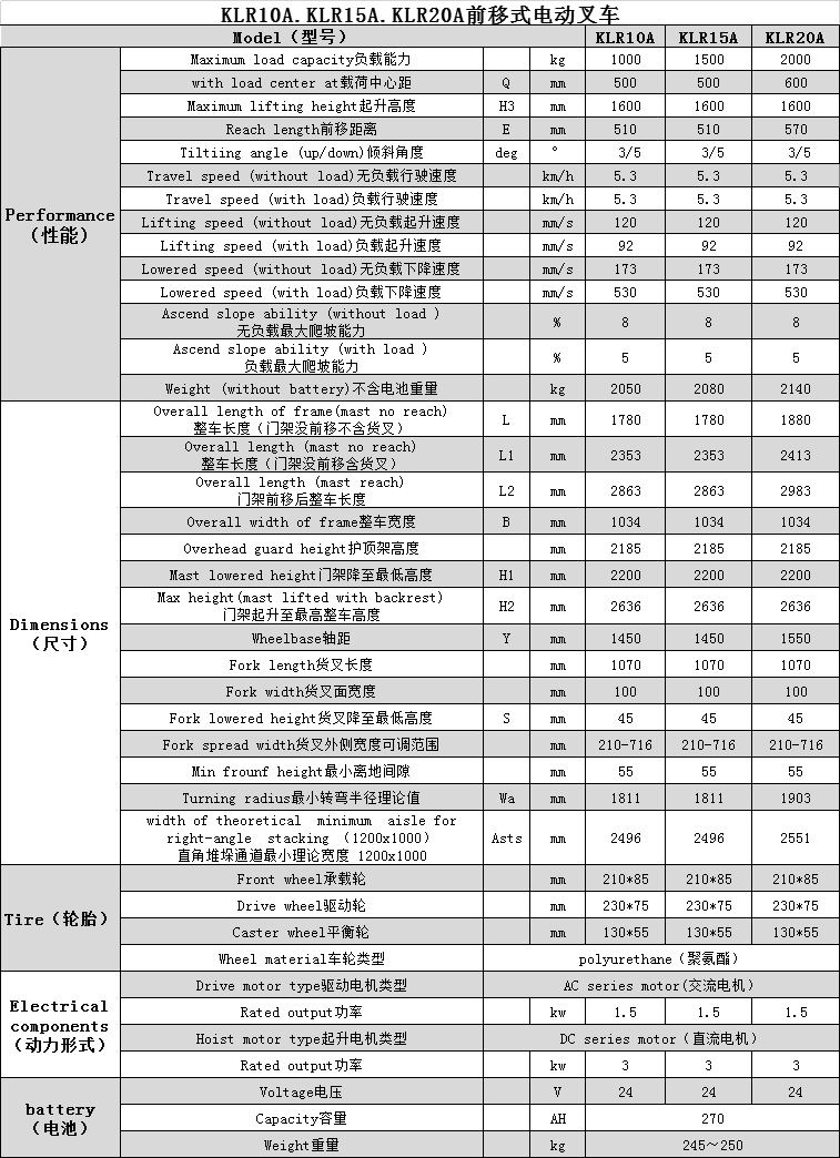 座駕前移式叉車