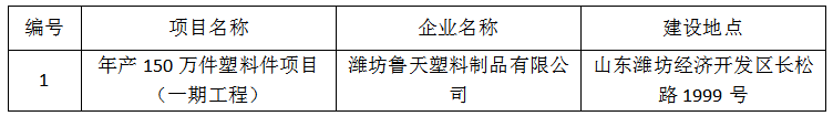 潍坊鲁天塑料制品有限公司项目竣工环境保护验收报告表