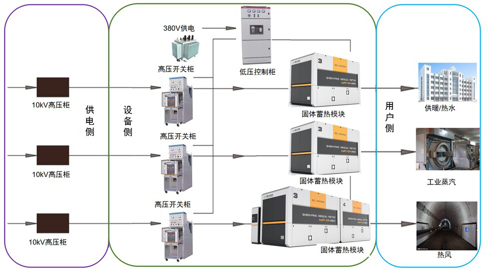 沈阳蓄热电锅炉