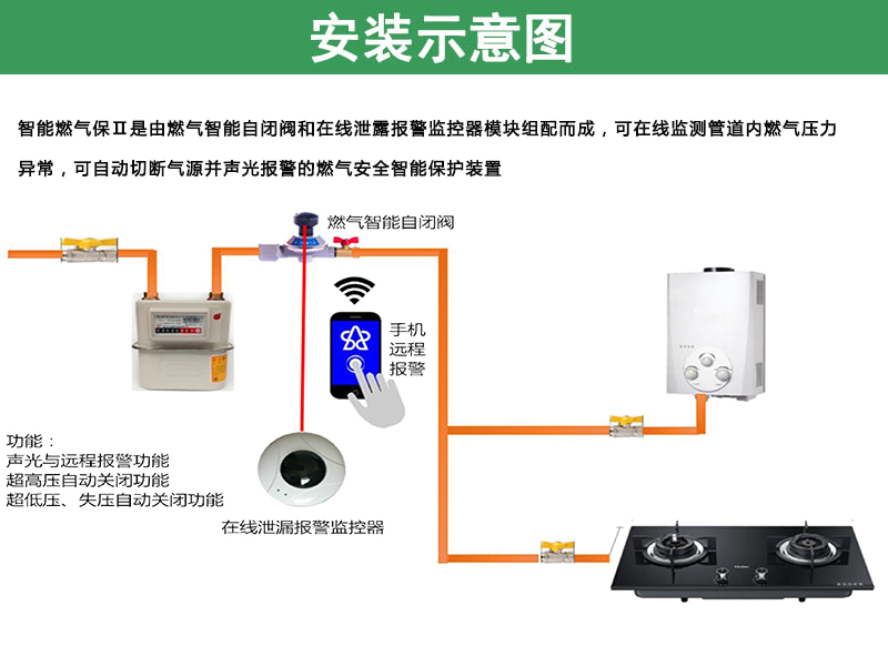 智能燃气保装置