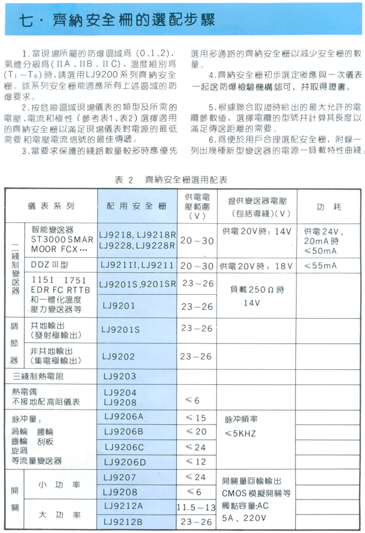 9200齐纳安全栅产品及参数