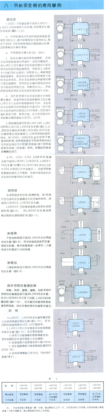 9200齐纳安全栅产品及参数