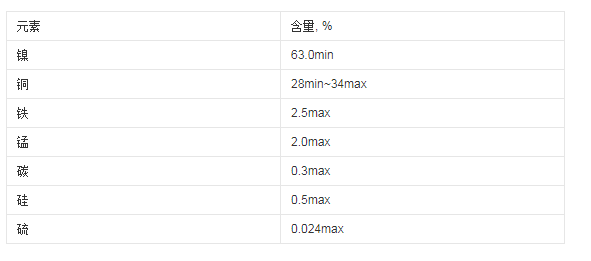 蒙乃尔400合金