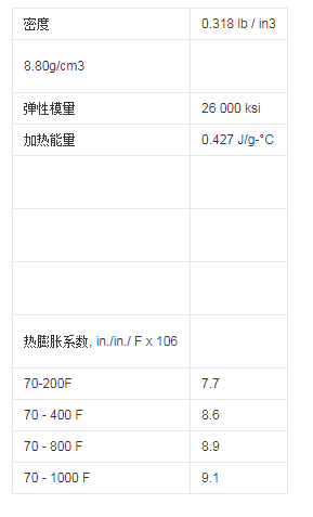 蒙乃尔400合金