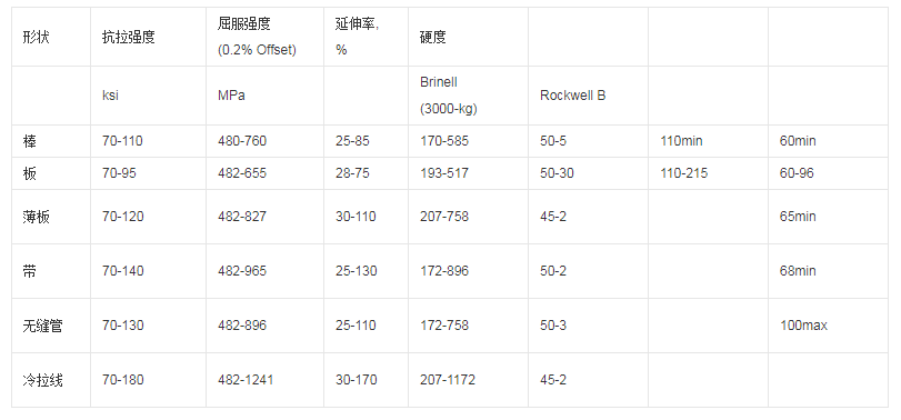 蒙乃尔400合金