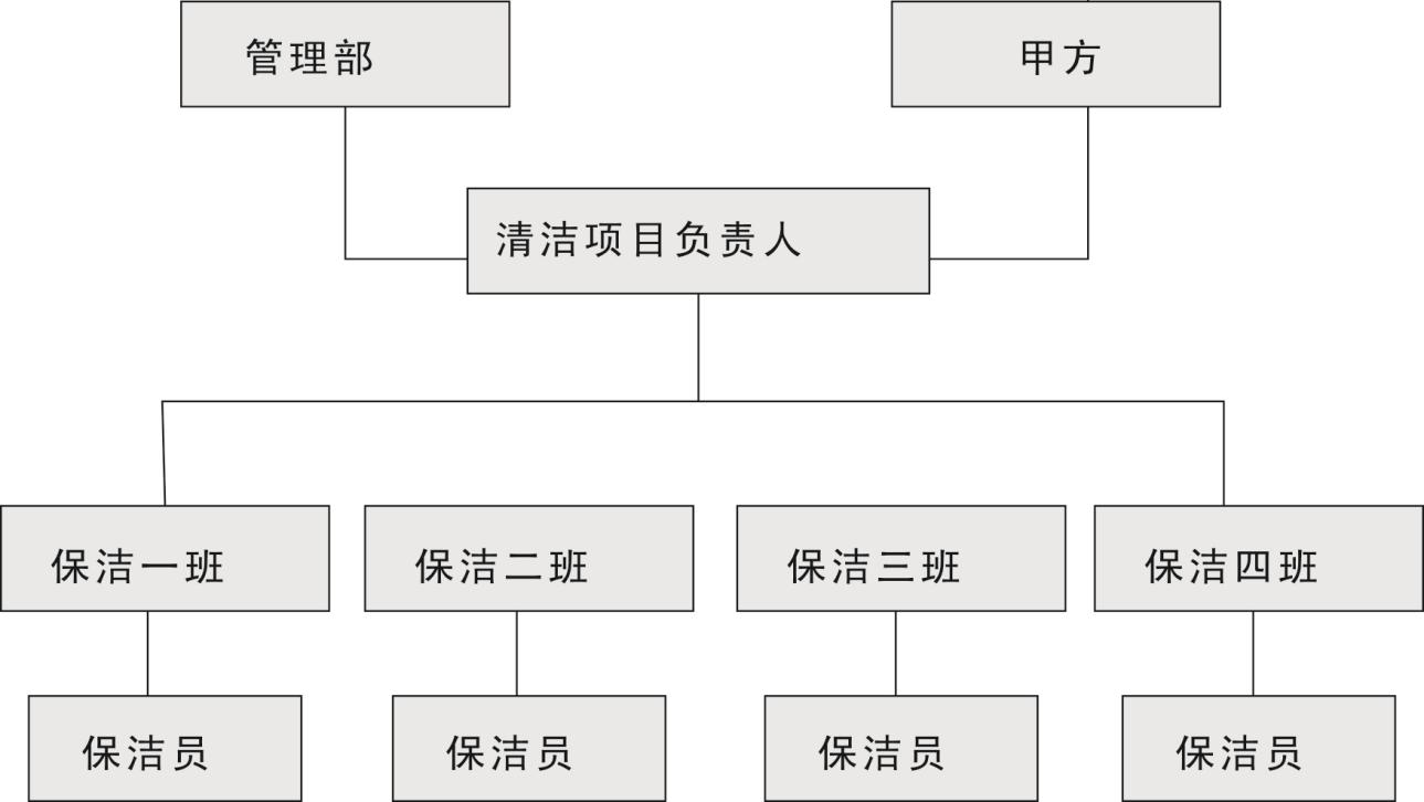 南宁市美雅思保洁服务有限责任公司