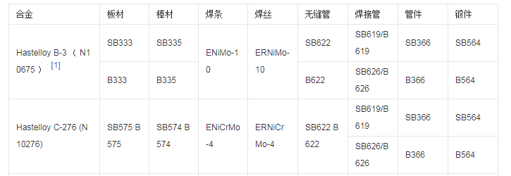 哈氏合金C-276