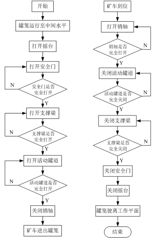 矿井多水平提升用液压折叠式补偿罐道