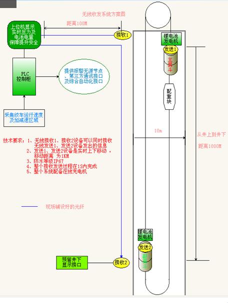 提升容器载重量实时监测与保护系统