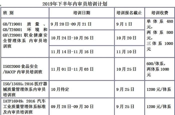 ISO内审员培训的通知