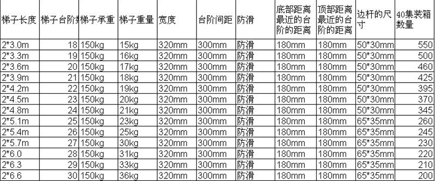 玻璃钢梯子