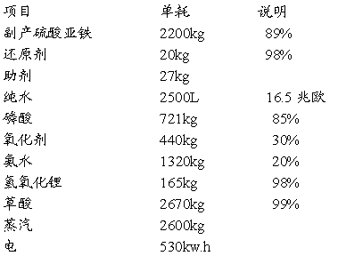 钛白副产