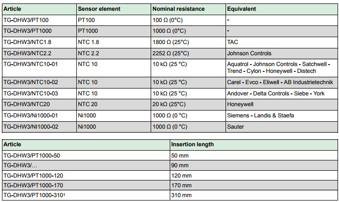 TG-DHW3/NTC10-03浸入式带套管温度传感器
