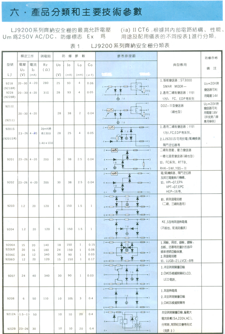 Product classification and main technical parameters