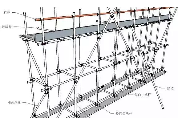 腳手架