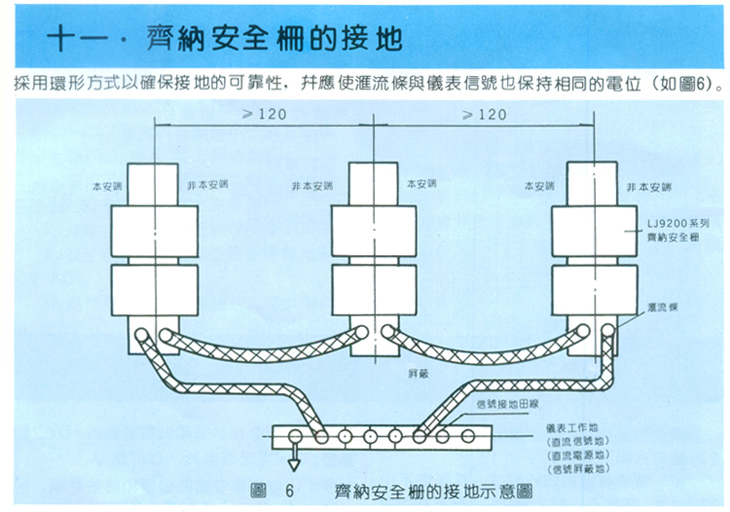 Grounding of zener safety grid