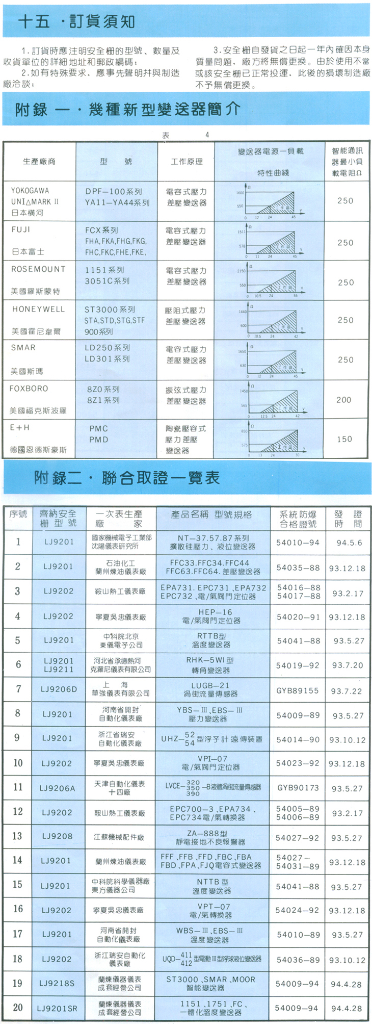 Ordering instructions