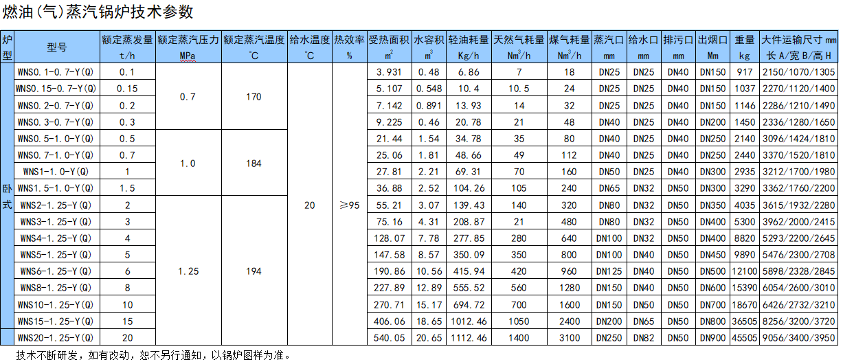 大型燃?xì)庹羝仩t