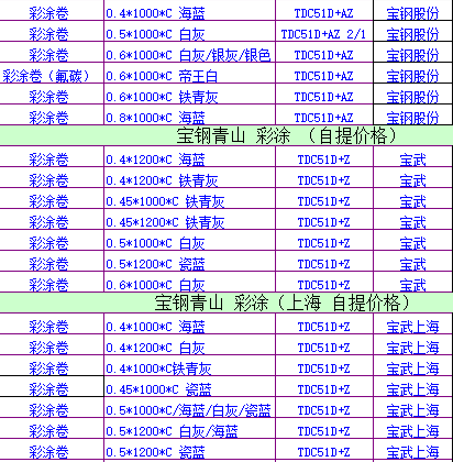 上海宝钢彩涂卷板