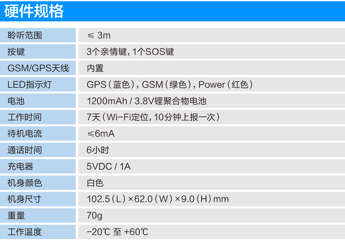 成都外勤人员GPS定位器|成都电子工牌GPS定位器（GK309W