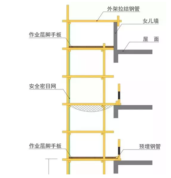 腳手架出租