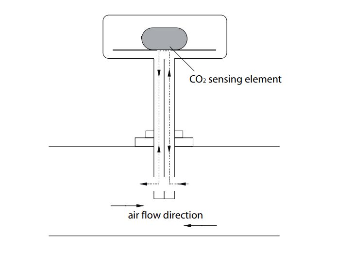 CO2DT-R二氧化碳变送器管道安装带继电器