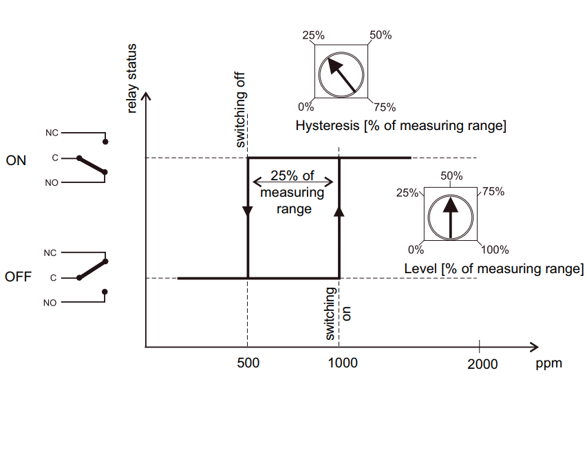 室内壁式安装CO2RT-R-D二氧化碳有显示变送器
