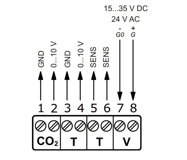 CTRTA-D室内二氧化碳组合温度传感器