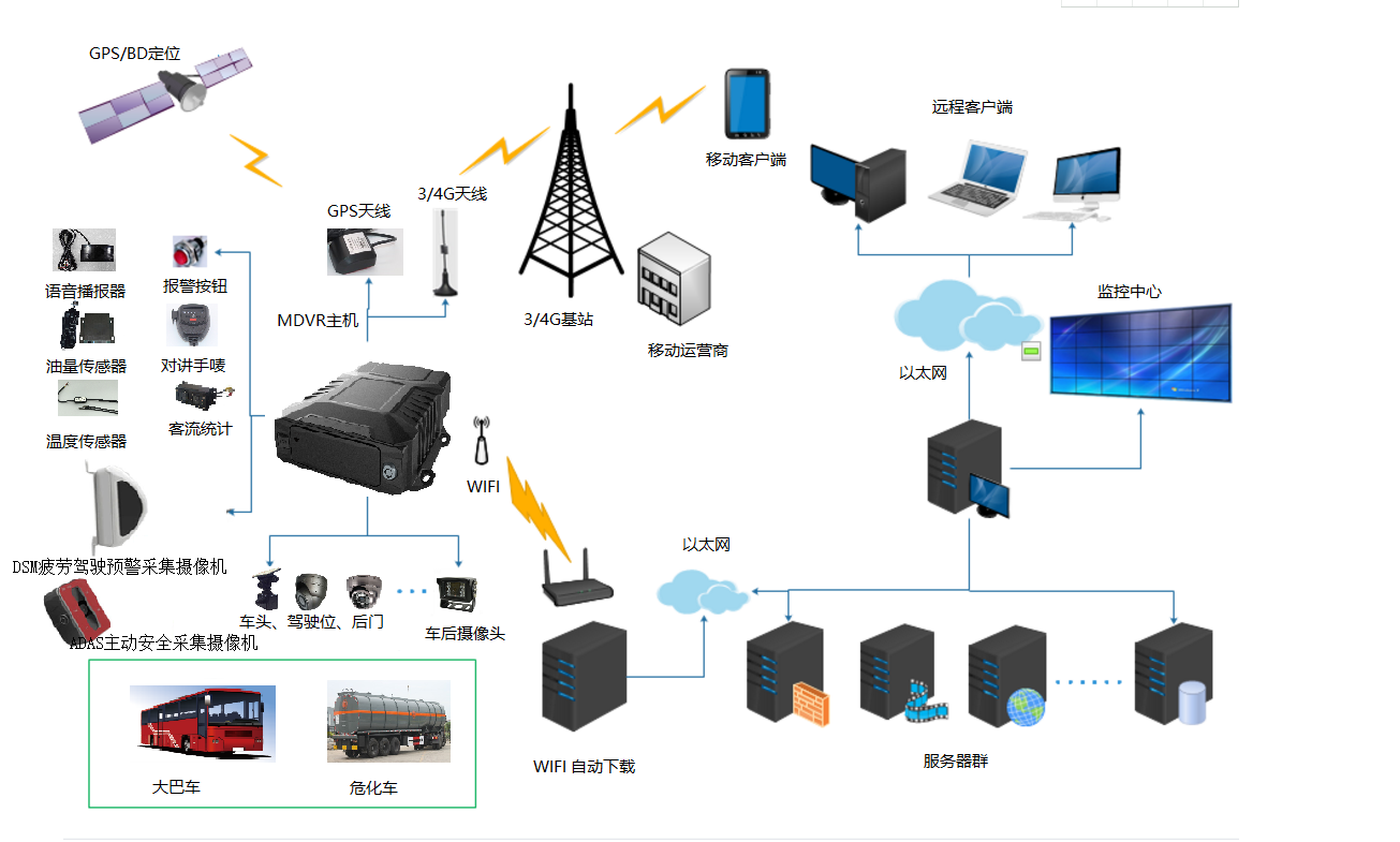 成都ADAS驾驶辅助系统|成都DMS疲劳驾驶预警系统|成都4G远