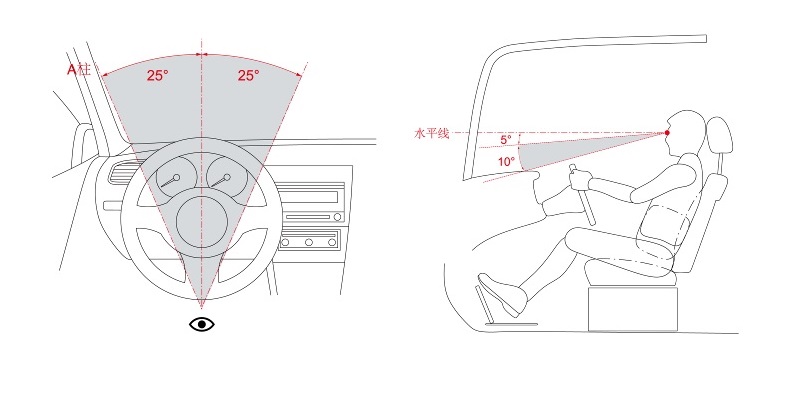 成都ADAS驾驶辅助系统|成都DMS疲劳驾驶预警系统|成都4G远