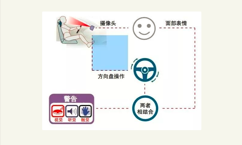 成都ADAS驾驶辅助系统|成都DMS疲劳驾驶预警系统|成都4G远