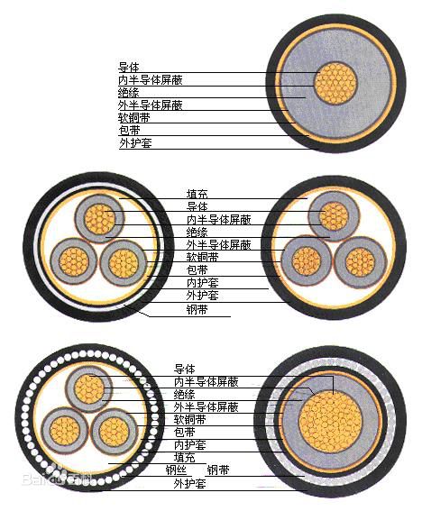 交聯(lián)電纜