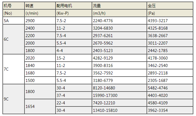 6-23、30锅炉鼓风机