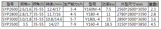 盘式制粒机