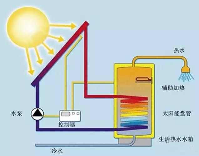 空氣能熱泵