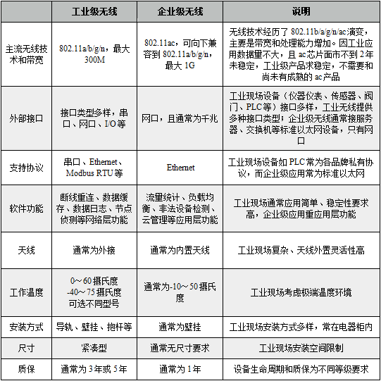 无线AP