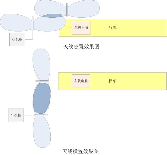某钢厂钢包管理系统网络方案分享