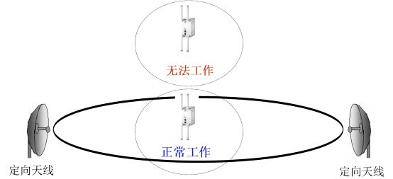 某钢厂钢包管理系统网络方案分享