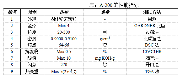 A-200潤(rùn)滑與分散劑