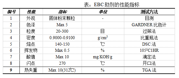 EBC塑料用分散劑