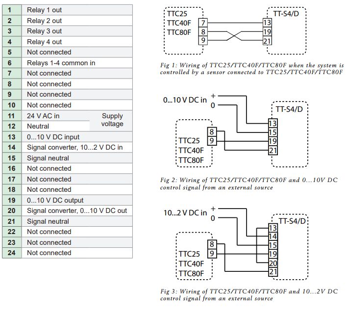TT-S4/D用于控制电加热盘管4级步进控制器