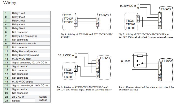 TT-S6/D用于控制电加热盘管6级步进控制器