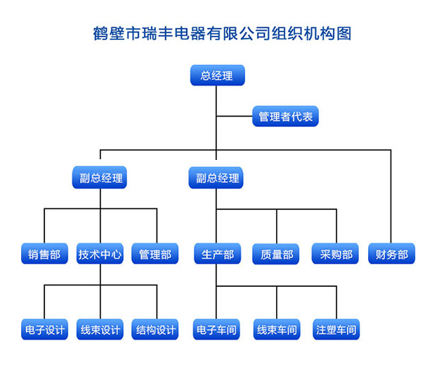 瑞豐電器