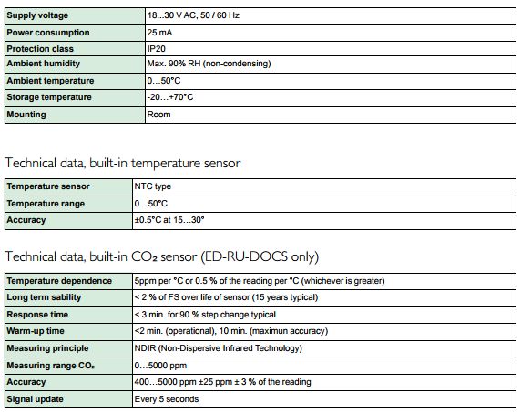 ED-RU-DOCS室二氧化碳温度控制器