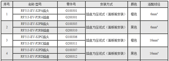 連接器